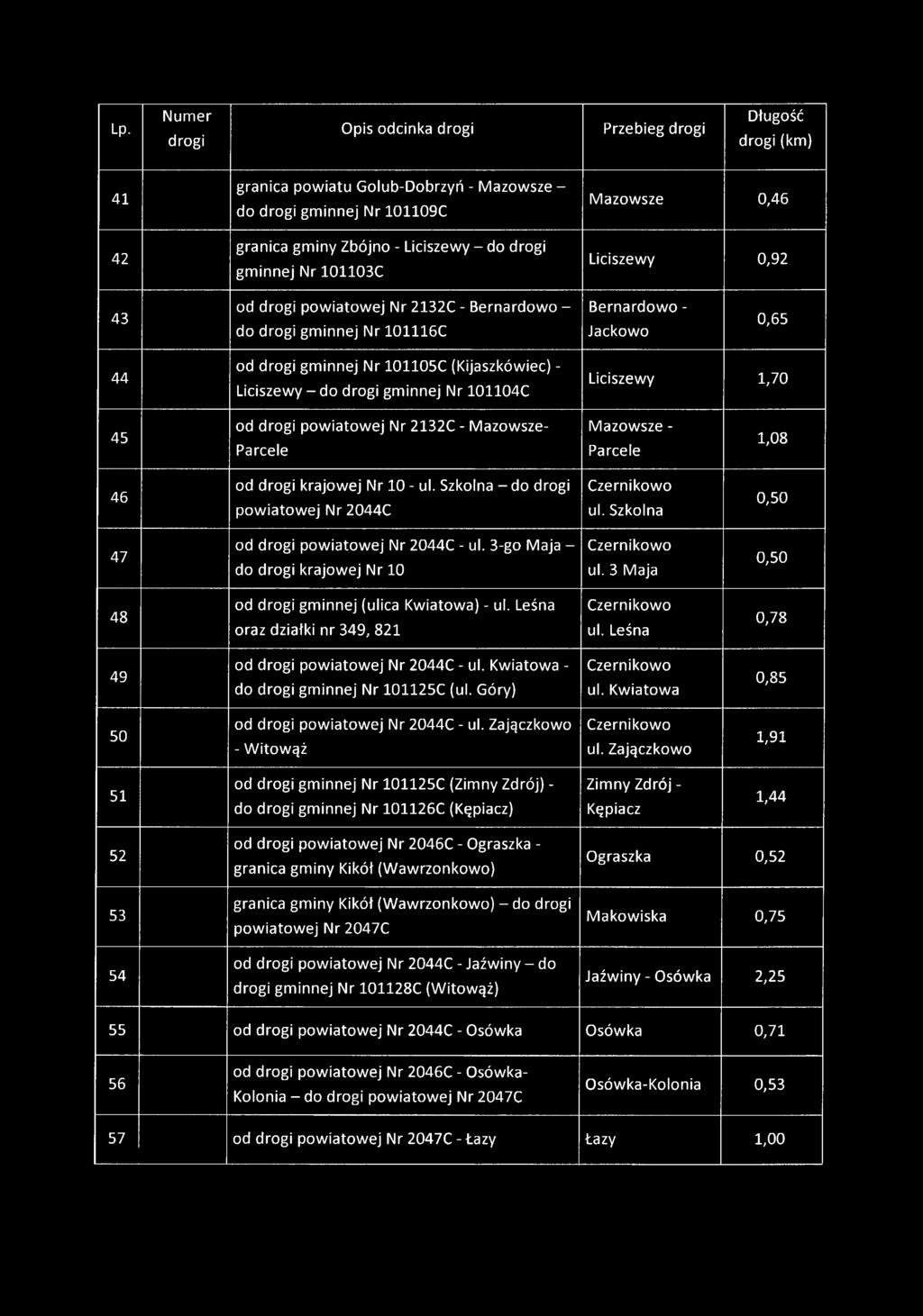 Liciszew y 1,70 45 od pow iatow ej Nr 2132C - M azow sze- Parcele M azow sze - Parcele 1,08 46 od krajow ej Nr 10 - ul. Szkolna - do po w iato w ej Nr 2044C ul.