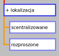 5/68 Scentralizowane i rozproszone systemy baz danych Scentralizowane bazy danych znajdują się w