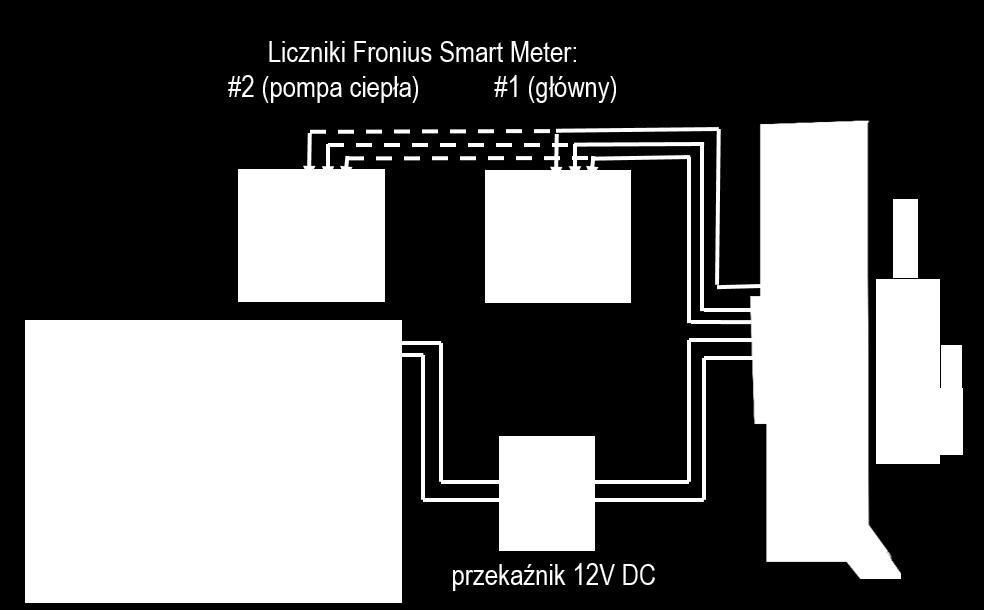 3 DODATEK 3.1 Oprogramowanie Datamanager w wersji 3.2.2 (lub starsze) Należy pamiętać, że starsze wersje oprogramowania Fronius Datamanager mogą mieć mniej funkcji.