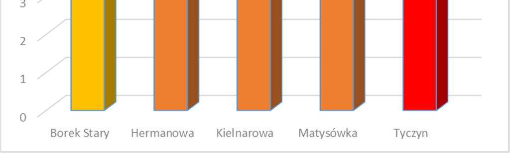 negatywne zjawiska