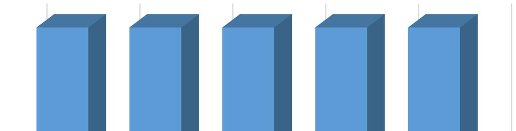 9 Rysunek 2. Udział długotrwale bezrobotnych w liczbie bezrobotnych ogółem w poszczególnych miejscowościach gminy Tyczyn, stan na 31.12.2014 r.