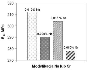 m p ρ = ρc m m p p( c), g / cm gdzie: ρ - gęstość materiału, m p masa próbki w powietrzu, m p(c) masa próbki w cieczy, ρ c gęstość cieczy.