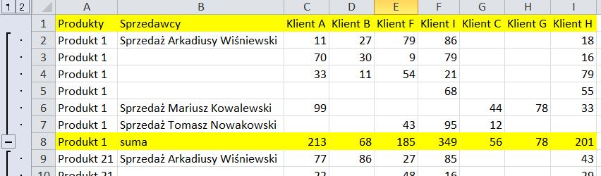 Sekcja: Konsolidacja według kategorii Strona 47 Rozwiń 2 poziom grupowania i zaznacz