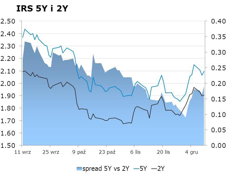 3555 10Y 2.4 2.42 9x12 1.75 1.79 CHF/PLN 3.4701 Uwaga!