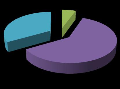 Odpowiedzi expost os. 6 os. 6% % 0% 6% 80%.