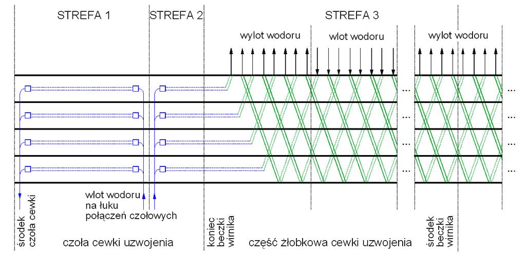 1. Modernizacja turbogeneratora TWW-200 z zachowaniem zabierakowego systemu chłodzenia w wirniku Opisane rozwiązanie modernizacji turbogeneratora w celu podwyższenia mocy i dostosowania do pracy