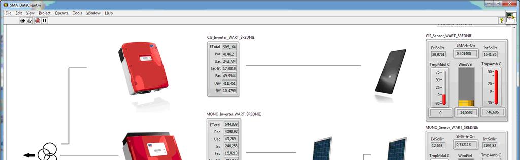 Część programową uzupełnia aplikacja systemu crio utworzona w graficznym środowisku programistycznym LabVIEW.