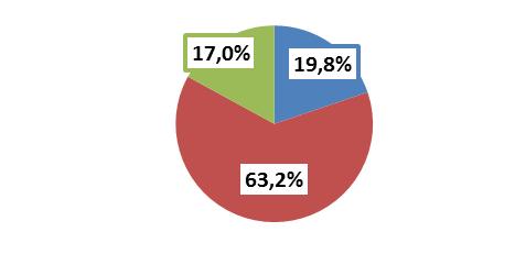 2014 rok 2030 rok Źródło: opracowanie własne na podstawie danych BDL GUS Według prognoz BDL GUS, do 2030 roku odsetek osób w wieku poprodukcyjnym w
