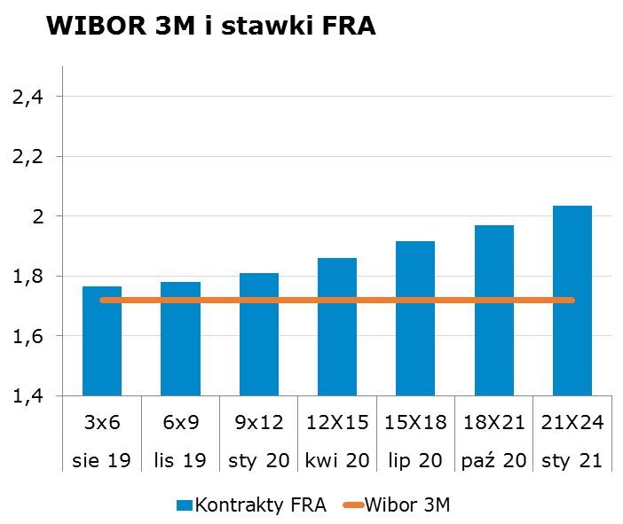 8180 10Y 2.58 2.62 9x12 1.75 1.81 CHF/PLN 3.7662 Uwaga! Dokument sporzadzony został w Departamencie Analiz i Relacji Inwestorskich mbanku S.A. w celu promocji i reklamy, zgodnie z art.