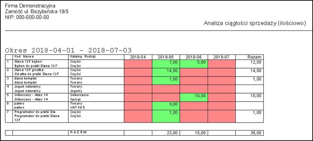 Zestawienie ilo ciowe: Masz pytanie?