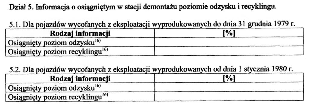 Informacje o osiągniętych poziomach