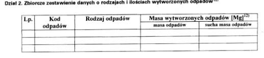 Zbiorcze zestawienie danych posiadacza odpadów DZIENNIK USTAW Z 2007 R.