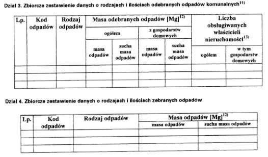 w sprawie zakresu informacji oraz wzorów formularzy służących do