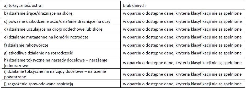 Współczynnik podziału n-oktanol / woda: Nie określono Temperatura samozapłonu: Nie określono Temperatura rozkładu: Nie określono Lepkość: Nie określono Właściwości wybuchowe: Nie dotyczy Właściwości