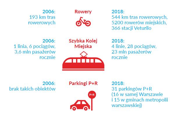 Autobusów (Clean Bus Declaration - C40).