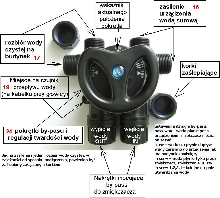 Rys. B. By-pass do sterownika RX68A-3+B 16 zasilenie urządzenia wodą surową 1 cal. Jedno należy zaślepić. 17 rozbiór wody czystej na budynek 1 cal. Jedno należy zaślepić. 18 podłączenie do kanalizacji ½ cala (wężem elastycznym).