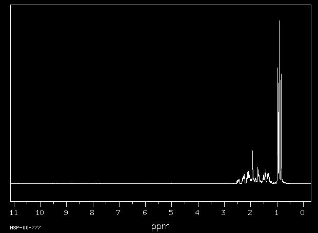 Widma 1 i 13 C NMR kamfory z bazy SDBS Assign.