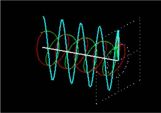 org/ 7 Polaryzacja liniowa Suma wiązek światła spolaryzowanego kołowo