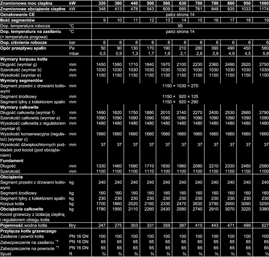 Charakterystyka techniczna Niskotemperaturowy olejowo-gazowy kocioł grzewczy do pracy z płynnie obniżaną temperaturą wody w kotle z regulatorem Vitotronic.