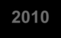 Mieszane użycie dóbr inwestycyjnych Stan faktyczny Gmina Ryjewo jest podatnikiem VAT od 2005 roku.