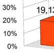 (Figure 4). When asked about whether or not they worked with an active assistant 87.