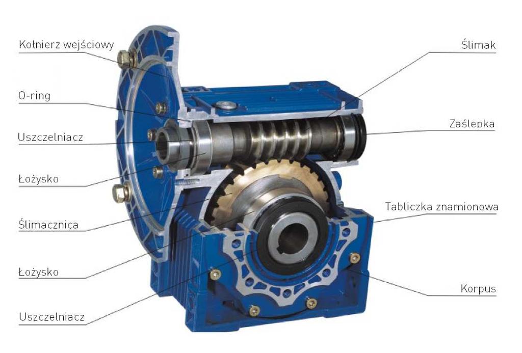 1. 1. Budowa Budowa przekładni przekładni Przekładnie serii MDW są kompaktową konstrukcją opartą na przekładni ślimakowej, w której przenoszenie obciążenia realizowane jest poprzez ślimak i