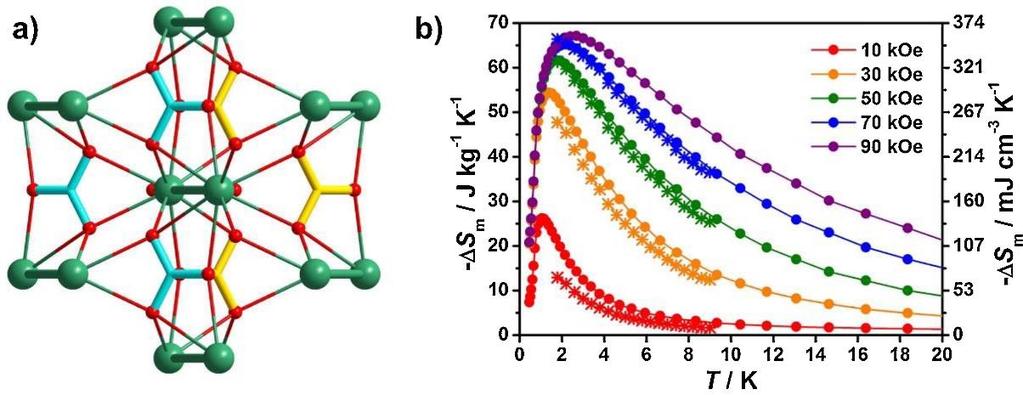 [Gd(OH)CO 3 ] n J. Mater. Chem.