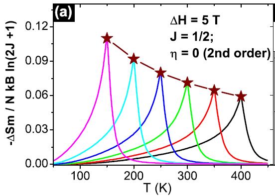 J.H. Belo et al. Appl. Phys. Lett.