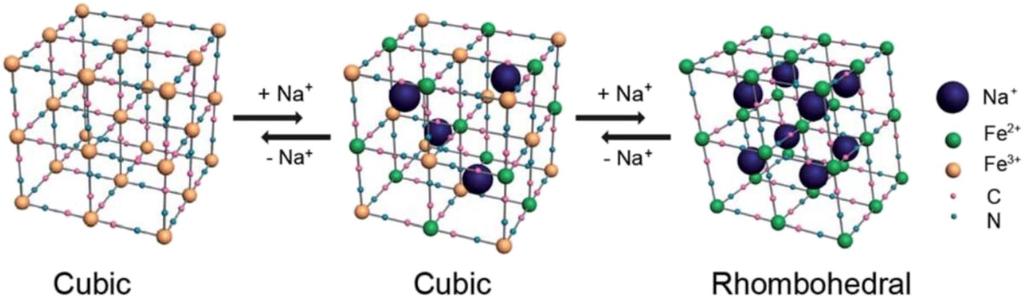 Progress in Chemistry 2017, Vol.