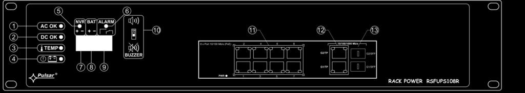 przełącznik w pozycji dolnej, sygnalizacja wyłączona Porty PoE 1 8 do podłączenia kamer IP (dane + zasilanie) 2 x UPLINK port (G1/TP,