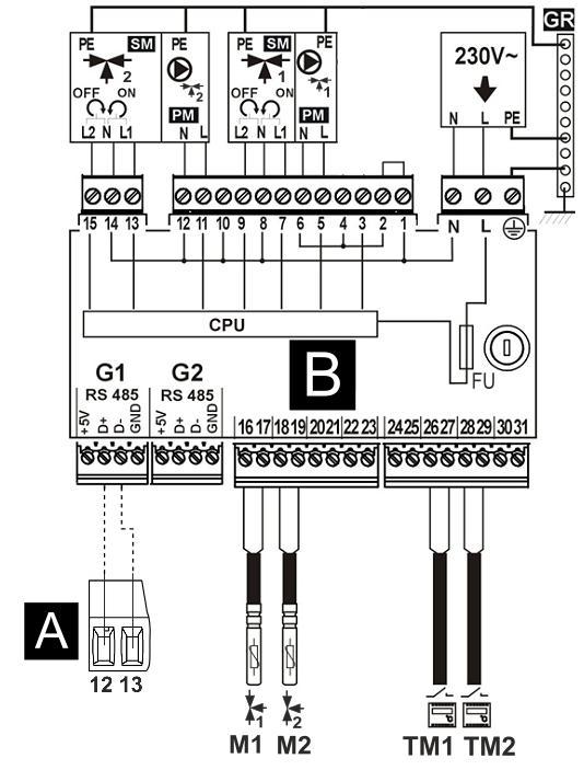 Schemat połączeń elektrycznych z dodatkowym modułem B: B dodatkowy moduł B do obsługi mieszaczy, A gniazdo modułu wykonawczego, M1, M2 czujnik temperatury mieszacza 1,2 (typ CT4), TM1, TM2 termostat
