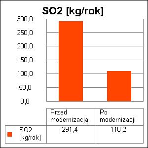 27 8. Bezpośredni efekt ekologiczny 8.1.