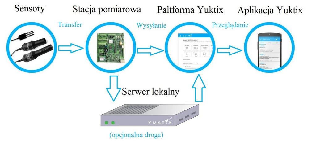 Źródło: http://www.yuktix.