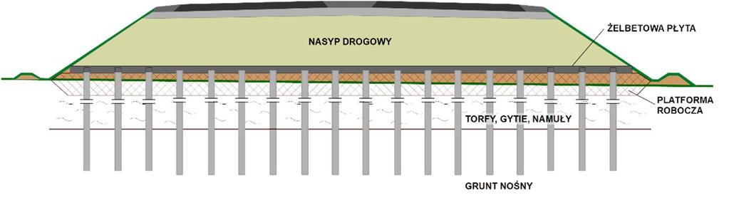 2. Posadowienie nasypów drogowych na gruntach słabonośnych W przypadku przekroczenia przez budowaną trasę drogową terenu z gruntami słabonośnymi, w szczególności torfowiska, prace projektowe związane