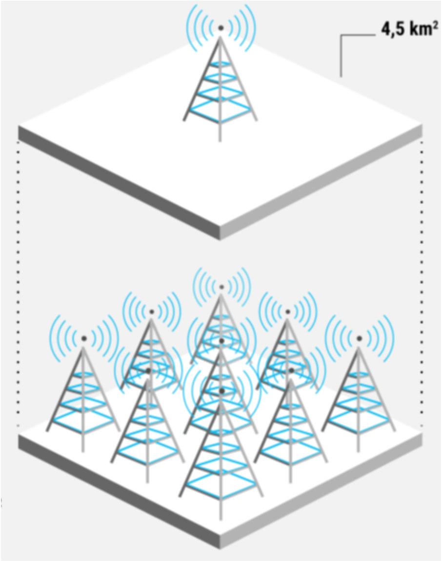 Samochód na smyczy 5G W technologii 4G/LTE na obszarze 4.