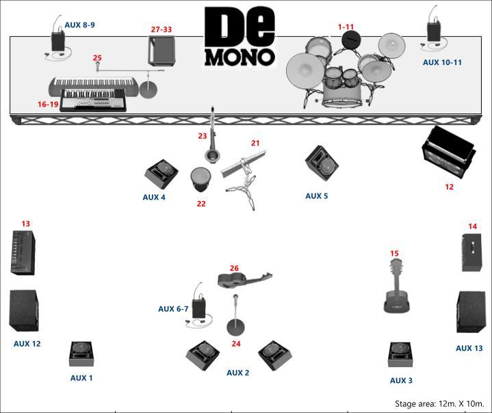 STAGE PLAN Realizator FOH : Paweł