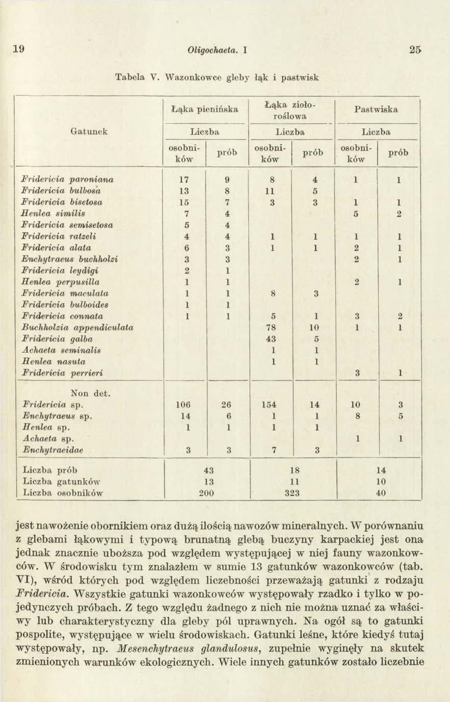 19 Oligochaeta. I 25 T abela V.