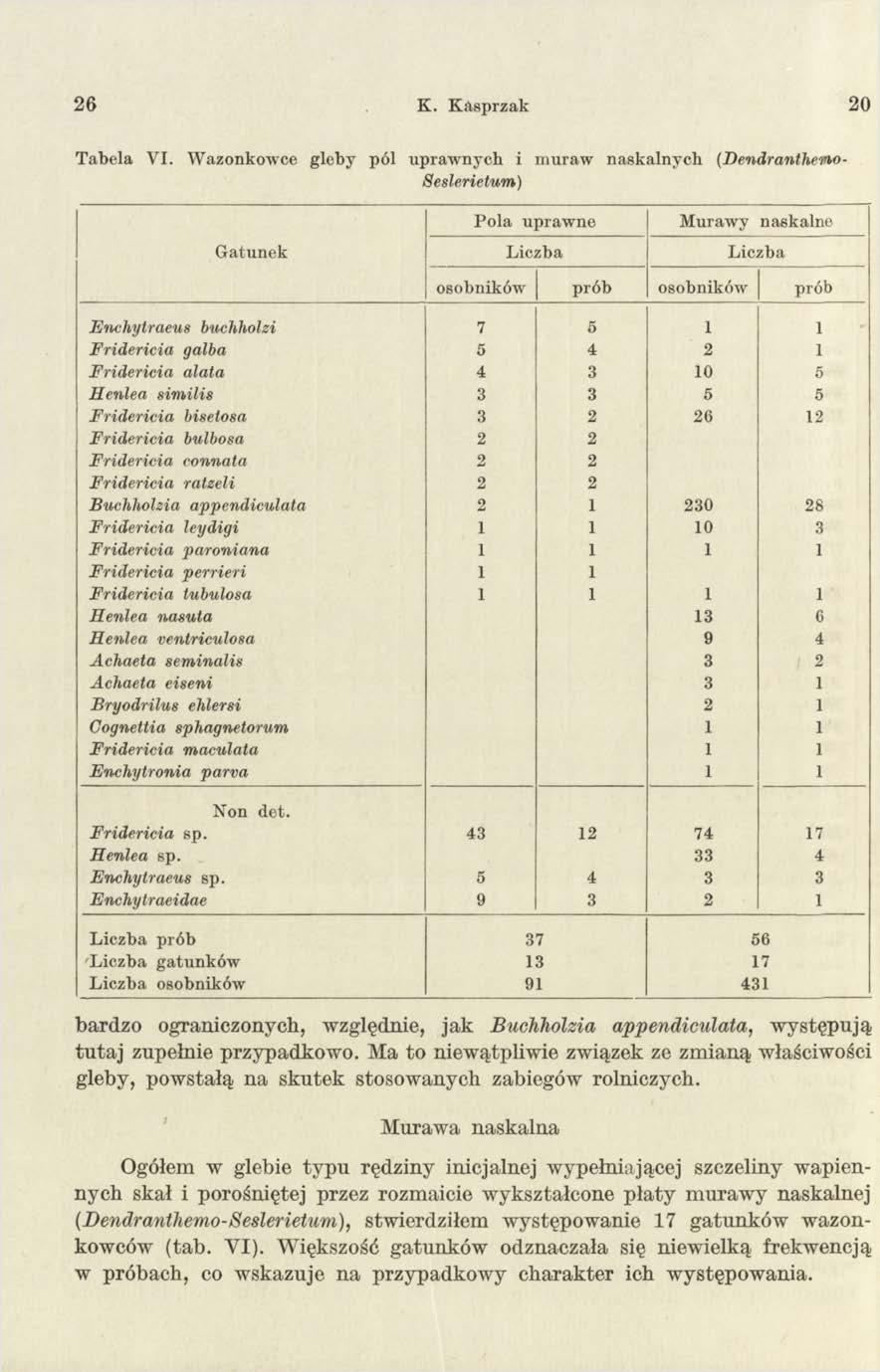 2 6 K. Kasprzak 20 T abela VI.