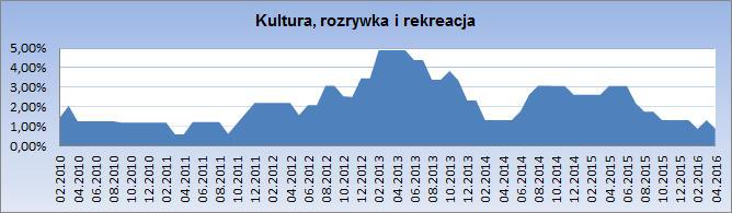 Istotną ulgą dla finansów firm przewozowych w ciągu ostatniego półtora roku jest załamanie się cen paliw do