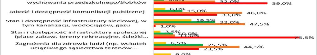 poszczególnych elementów