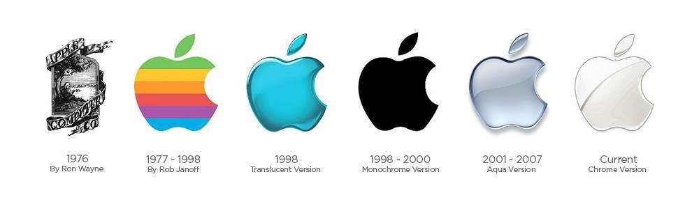 Apple, Ipad, Iphone.