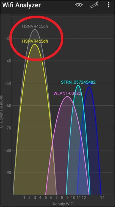 9. Aby sprawdzić poprawność konfiguracji możemy skorzystać z wyżej wymienionego programu WiFi analyzer.