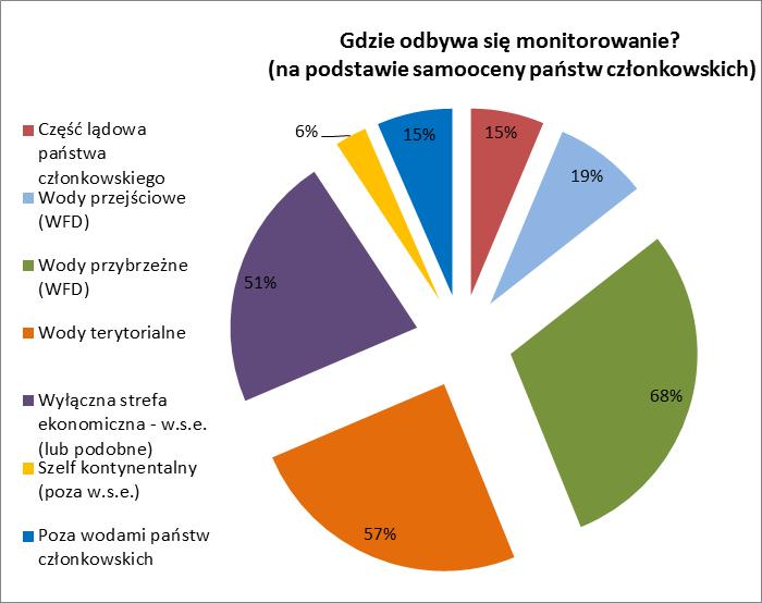 wody terytorialne, wyłączna strefa ekonomiczna (w.s.e.) 22, obszar szelfu kontynentalnego poza w.s.e. 23 oraz wody morskie poza granicami państw członkowskich.