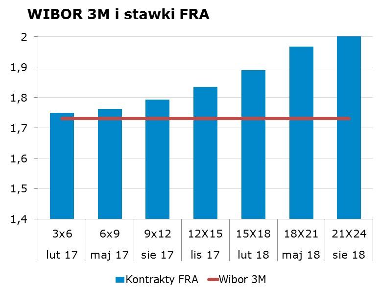 1610 10Y 2.85 2.89 9x12 1.75 1.79 CHF/PLN 4.1004 Uwaga!