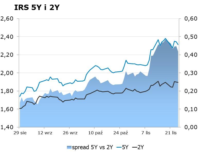 listopada 2009 w sprawie trybu i warunków postępowania firm inwestycyjnych, banków, o których mowa w art. 70 ust. 2 ustawy o obrocie instrumentami finansowymi, oraz banków powierniczych.