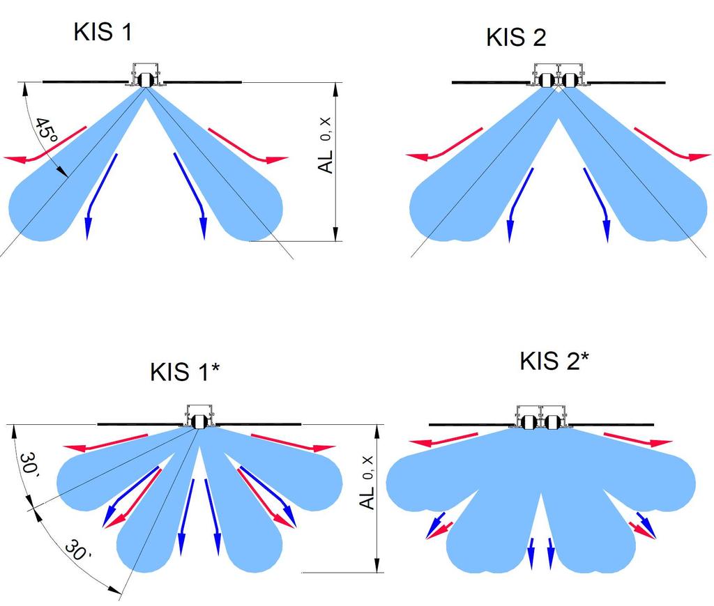 11 Dobór Szczegółowy Współczynnik korekcji Kx dla pionowego odchylenia strumienia AL 0,2 =
