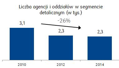 PKO Bank Polski jest