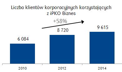 bankowości tys.