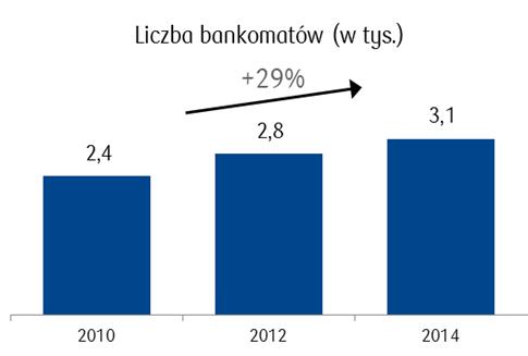 mln Klientów w segmencie