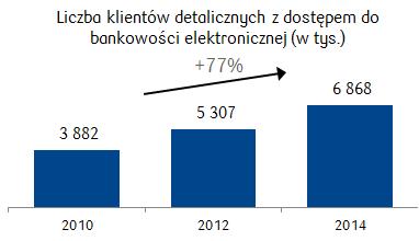 Pracowników Grupy* 3, tys.